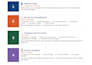 provide a complete HR toolkit with ready to use templates